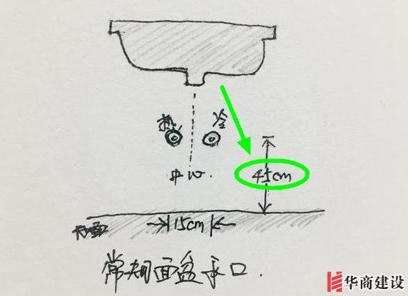 13張手繪稿詳解全屋裝修水電定位高度，不愧出自年薪50萬設計師！