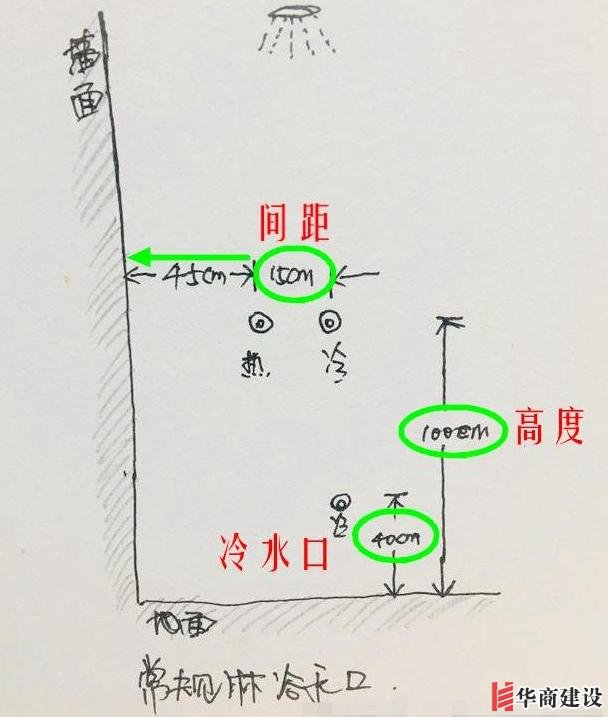 13張手繪稿詳解全屋裝修水電定位高度，不愧出自年薪50萬設計師！