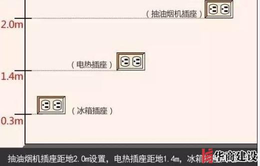 新房插座要多少？設計師：按攻略裝修33個！不缺1處，不錯分毫！